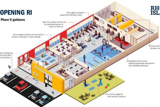 GIMNASIOS, ESTUDIOS DE APTITUD Y APTITUD PARA GRUPOS PEQUEÑOS GIMNASIOS, ESTUDIOS DE APTITUD Y APTITUD PARA GRUPOS PEQUEÑOS